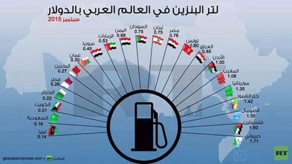 الضرائب لتمويل الجباية وتشغيل سلطة وظيفية عند الاحتلال