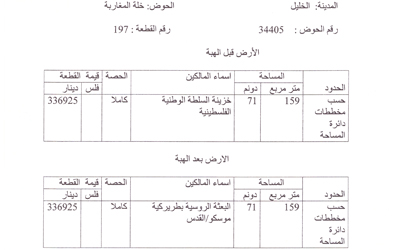 بيان صحفي: رئيس السلطة يدوس على قرارات المحكمة العليا ويتحدى أمة الإسلام  فيهب أرض وقف تميم للروس الأعداء