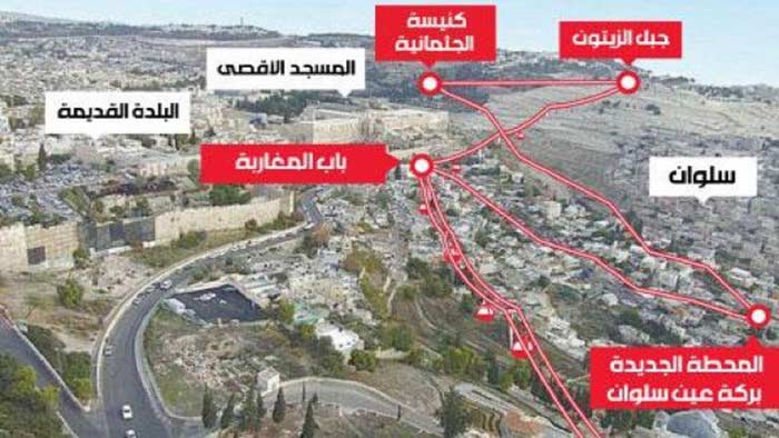 تعليق صحفي: عمليات تهويد مستمرة في القدس ومشاريع استيطانية لا تتوقف لمحاصرة المسجد الأقصى والبلدة القديمة وطمس هويتهما الإسلامية