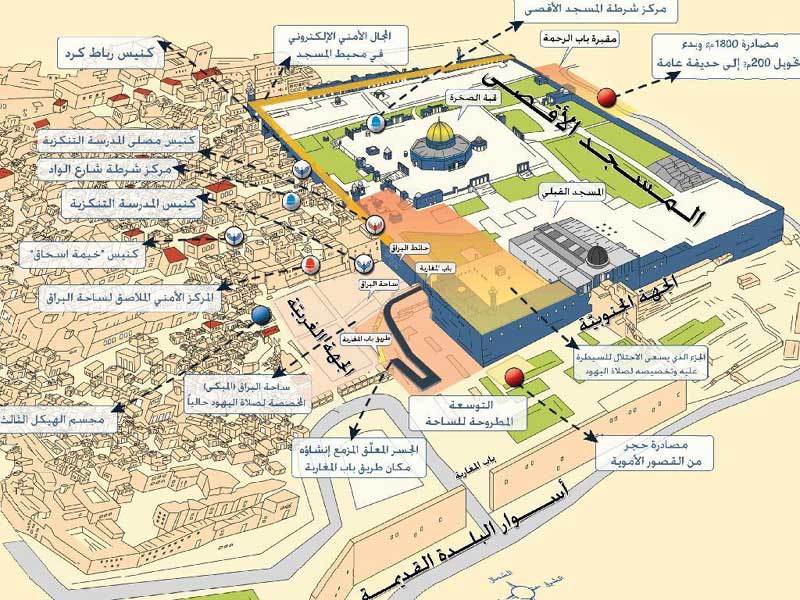 تعليق صحفي: اعتداءات يهود المتكررة على المسجد الأقصى والمرابطين... دلالات وأبعاد